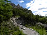 Passo Gardena - Rifugio Puez / Puez Hütte